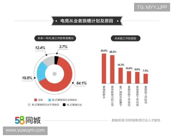 电竞专业发展趋势与职业前景分析